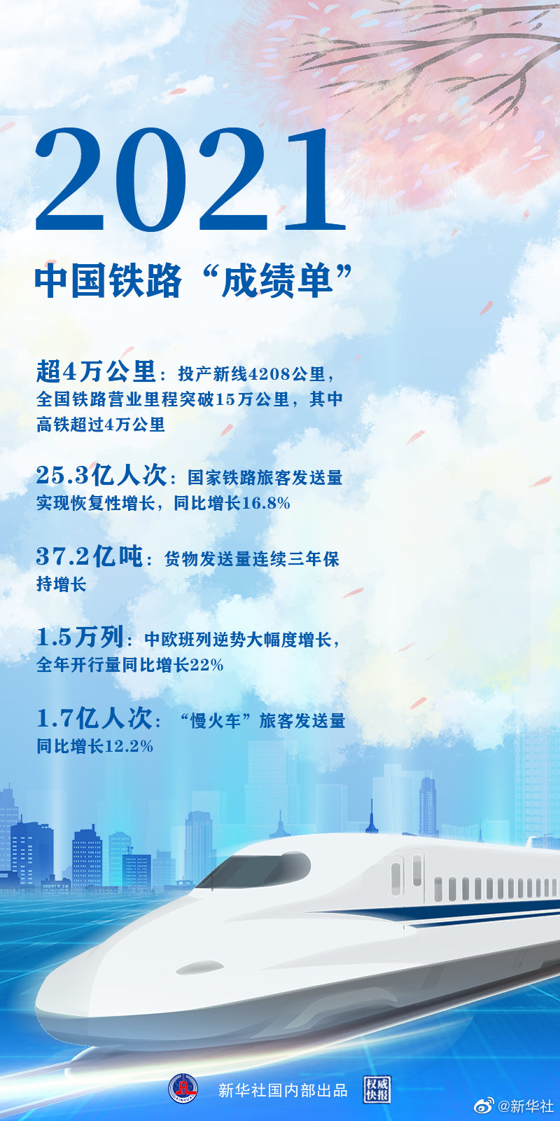 時光列車，“跑”出中國鐵路新跨越