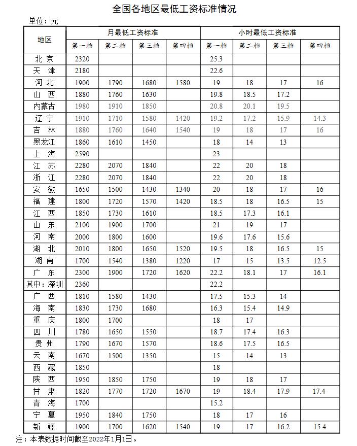 新年漲錢了！工資、養老金、醫保迎來新調整