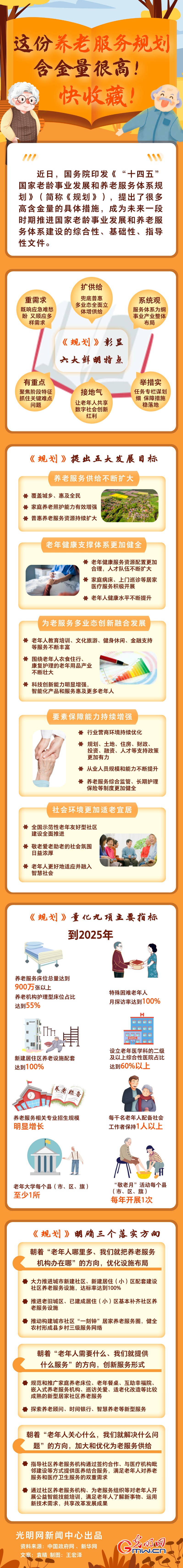 圖解丨這份養老服務規劃含金量很高！快收藏！