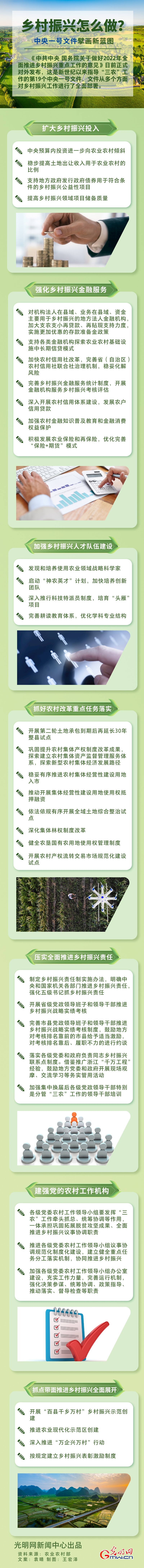 鄉村振興怎么做？中央一號文件擘畫新藍圖