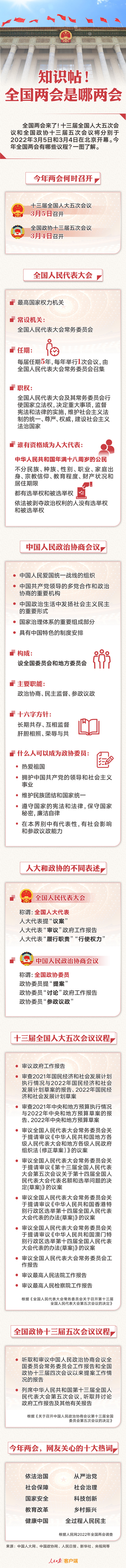 知識帖！全國兩會是哪兩會？