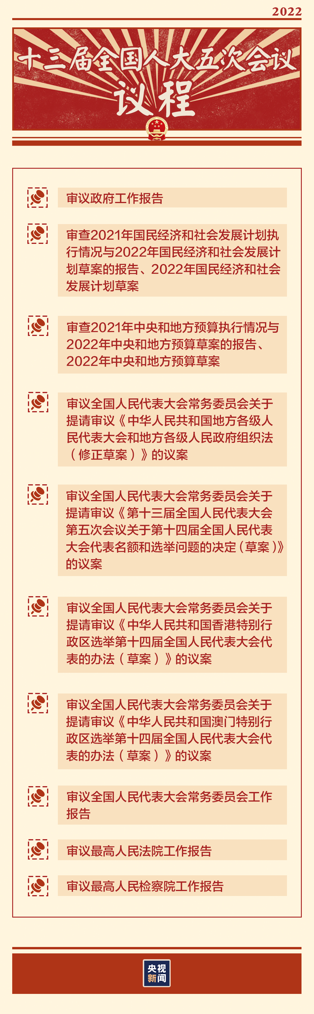 “兩會時間”即將開啟，這些要點提前看→