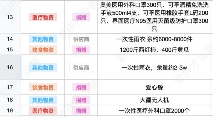 這份救命文檔，刷屏了！