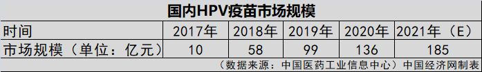 HPV疫苗一針就夠？業界認為實行尚早