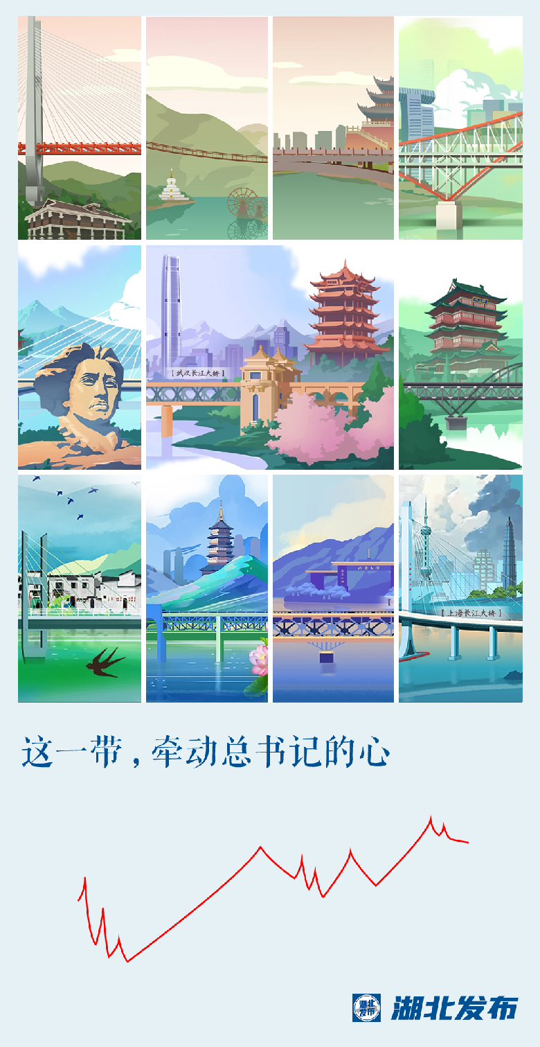 這一帶，牽動總書記的心！