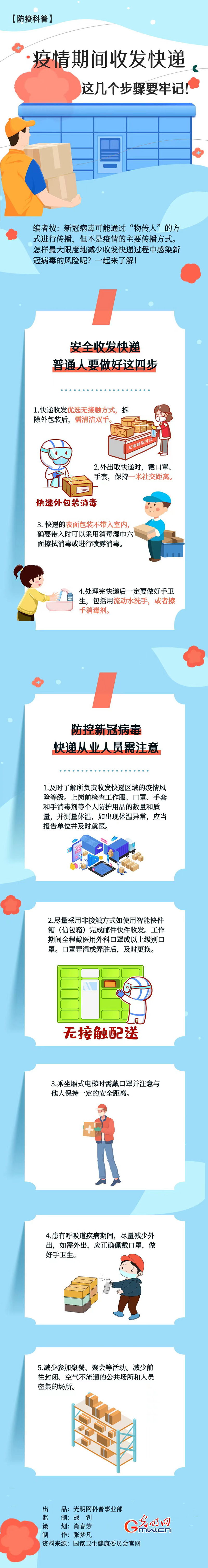 【防疫科普】疫情期間收發快遞，這幾個步驟要牢記！
