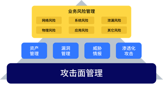 何為攻擊面管理？這份行業權威白皮書為你解讀