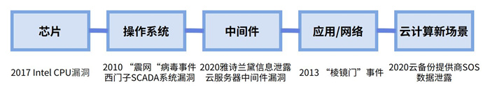 越來越多機構布局網安，“跟風”還是“價值”投資？