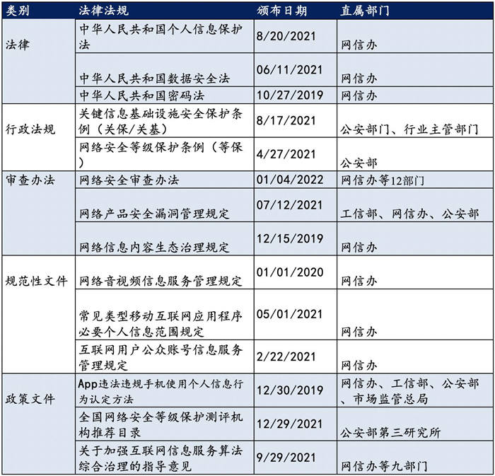 越來越多機構布局網安，“跟風”還是“價值”投資？