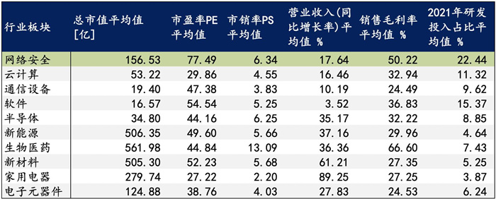 越來越多機構布局網安，“跟風”還是“價值”投資？