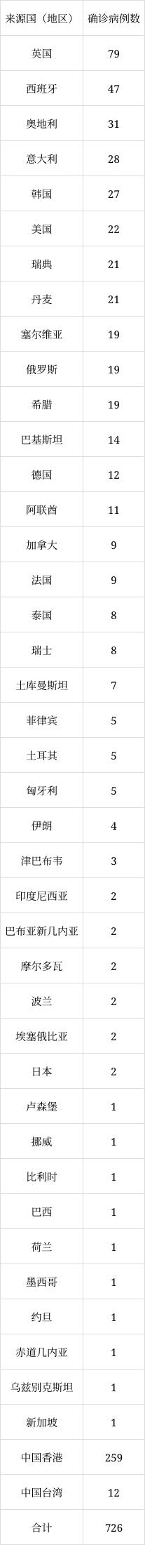 北京6月8日新增1例本土無癥狀感染者轉確診病例、1例境外輸入確診病例