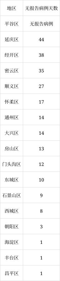 北京6月8日新增1例本土無癥狀感染者轉確診病例、1例境外輸入確診病例
