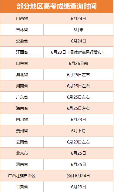 多地啟動高考閱卷工作 考后這些時間點要注意！