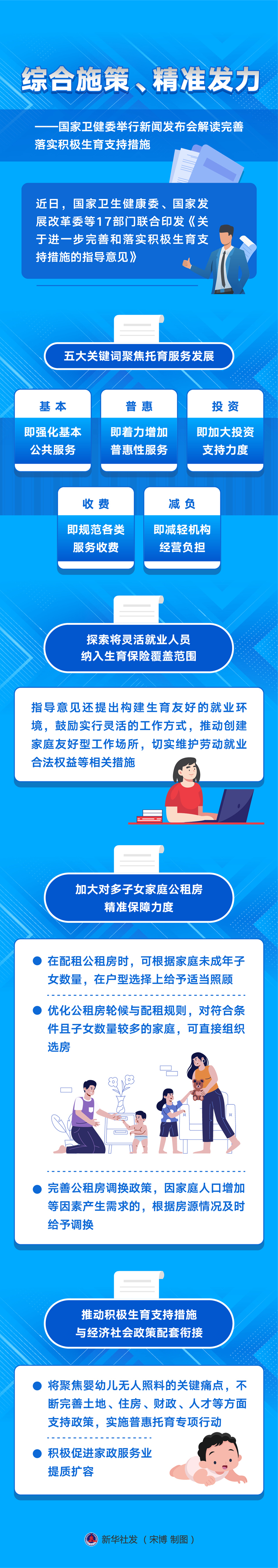 新華全媒+丨綜合施策、精準發力——國家衛健委舉行新聞發布會解讀完善落實積極生育支持措施