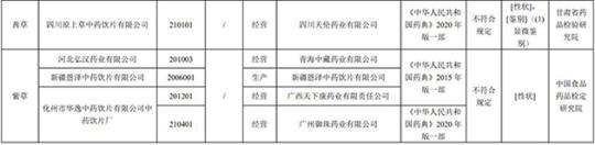 17批次藥品不合規！涉湖北同德堂產藿香正氣水等