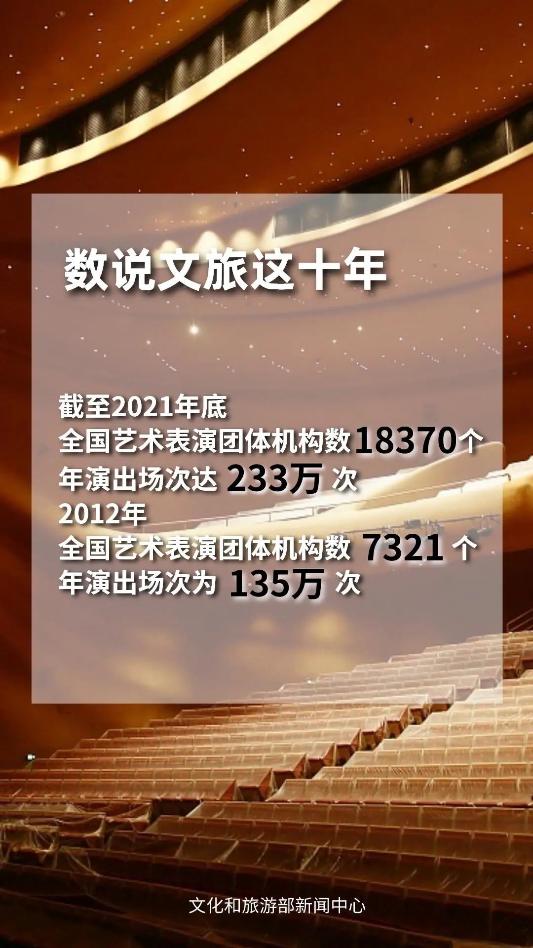 圖片來源：文化和旅游部官方政務新媒體平臺。