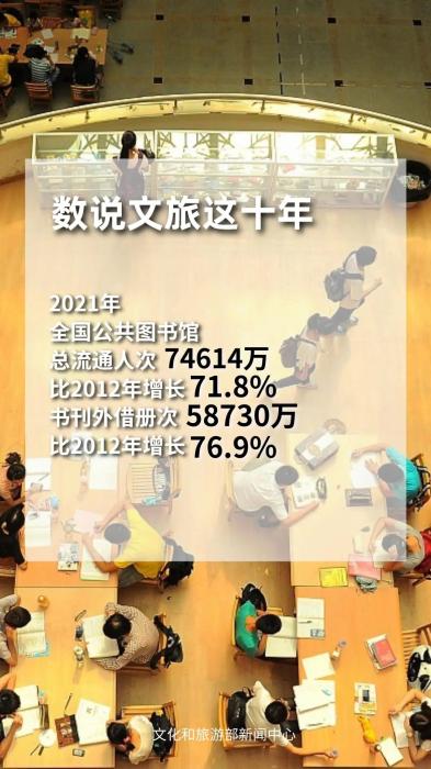 圖片來源：文化和旅游部官方政務新媒體平臺。