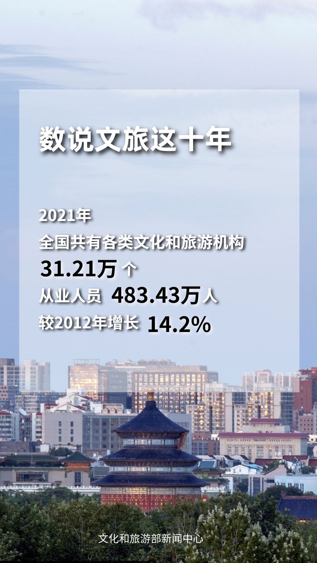 圖片來源：文化和旅游部官方政務新媒體平臺。