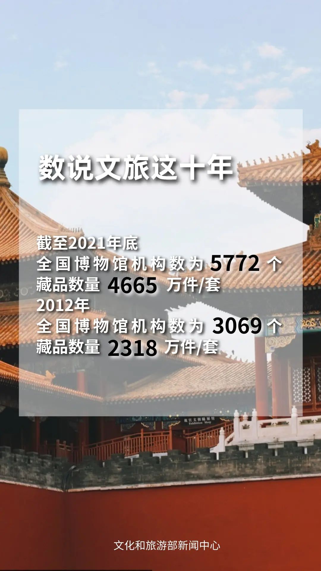 圖片來源：文化和旅游部官方政務新媒體平臺。