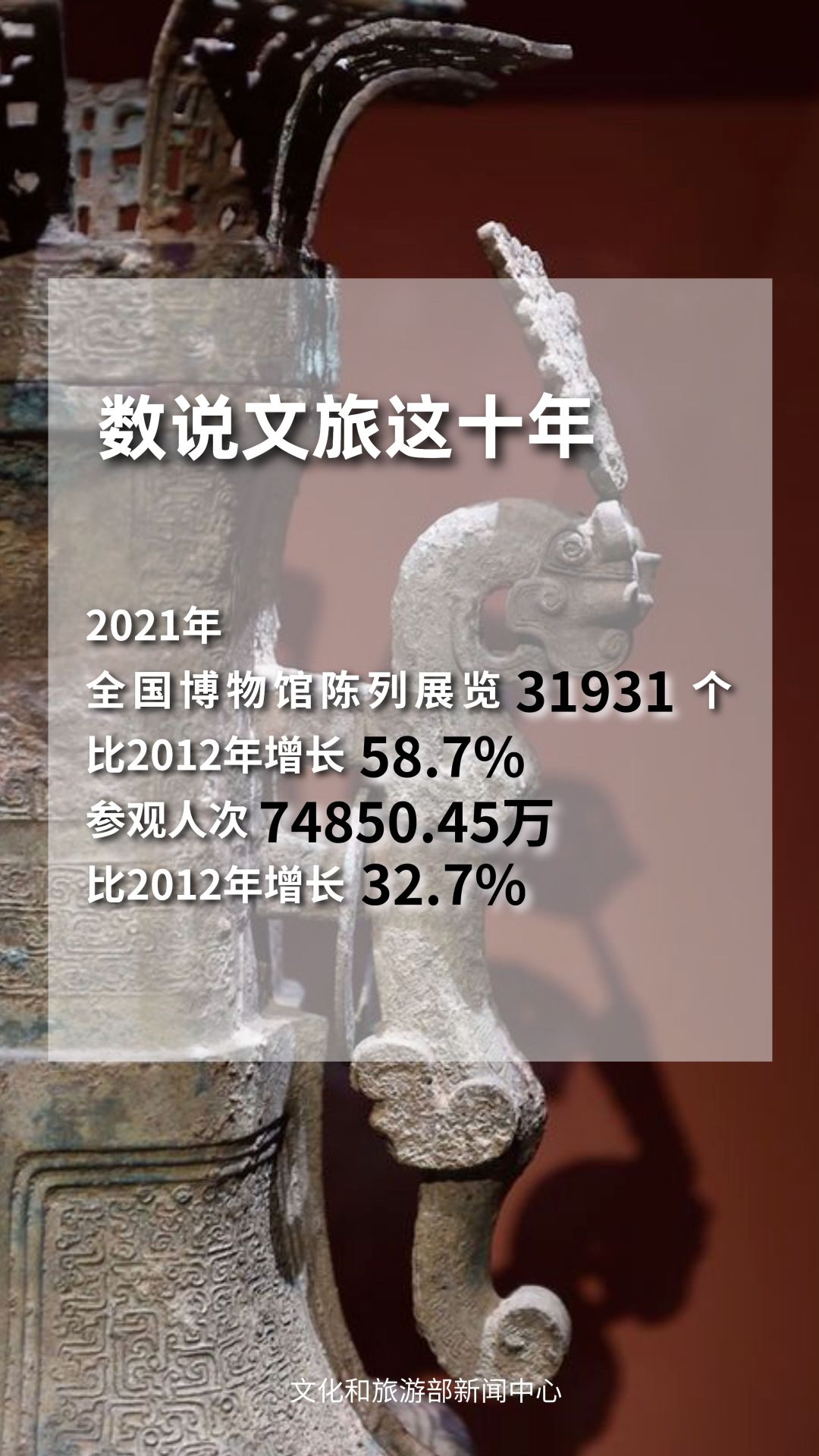 圖片來源：文化和旅游部官方政務新媒體平臺。