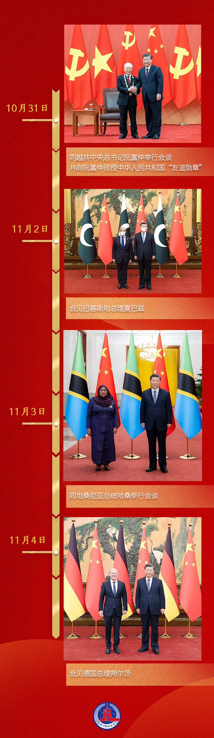 第一觀察丨一周之內，習近平總書記密集會晤四位外國領導人
