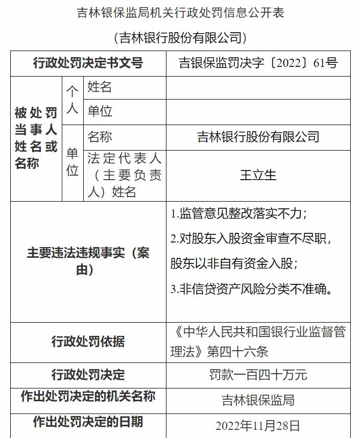 吉林銀保監局網站信息截圖。