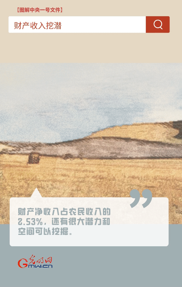 【圖解中央一號文件】“動”漫海報丨今年如何讓農民的“錢袋子”鼓起來？