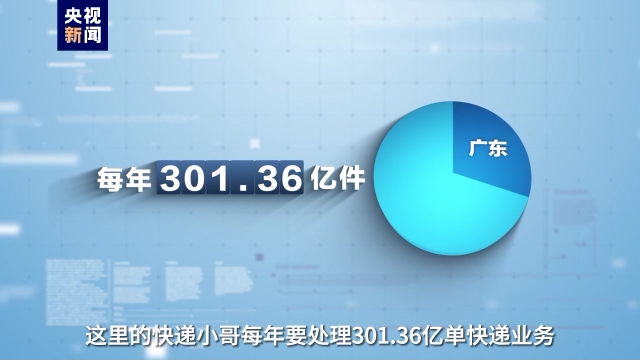 事關高質量發展這場“大考” 廣東快遞小哥申請作答！