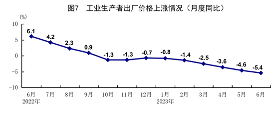 國家統計局：2023年上半年國民經濟恢復向好