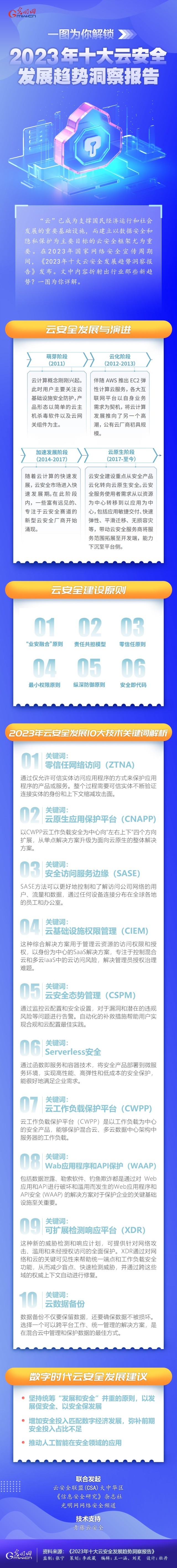 一圖為你解鎖，云安全領域呈現哪些最新發展趨勢