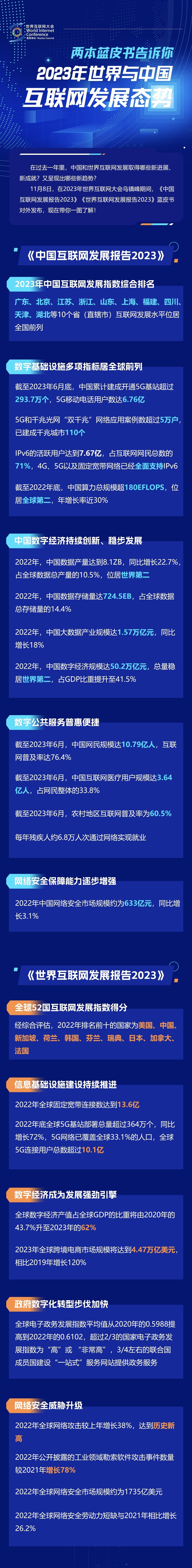 一圖讀懂！兩本藍皮書告訴你2023年世界與中國互聯網發展態勢
