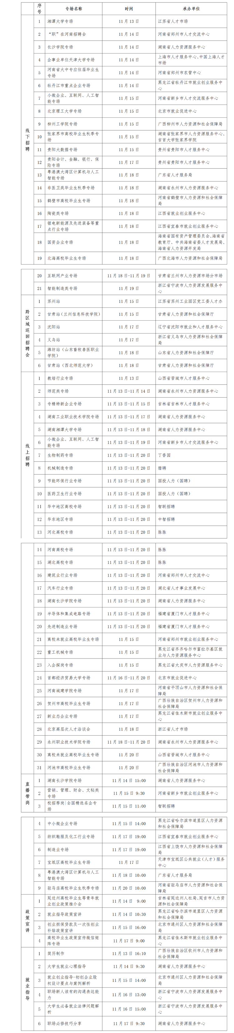 畢業生看過來！又一批招聘活動來了