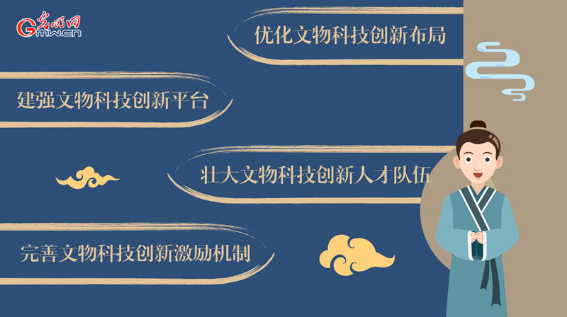 動畫｜加強新時代文物科技創新，將從這幾方面著手！