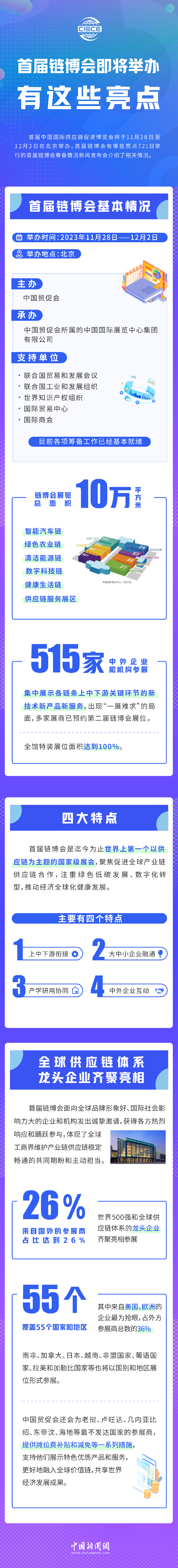 首屆鏈博會即將舉辦，有這些亮點！