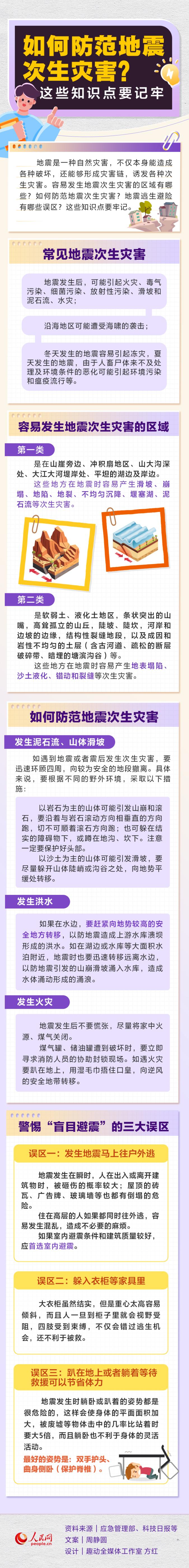 如何防范地震次生災害？這些知識點要記牢