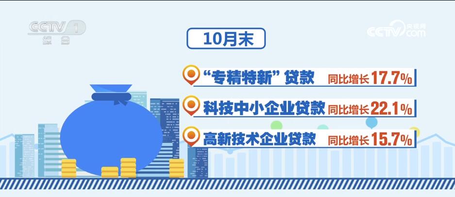 消費潛力釋放、金融大力支持……透過數據看活力 中國經濟“加速跑”