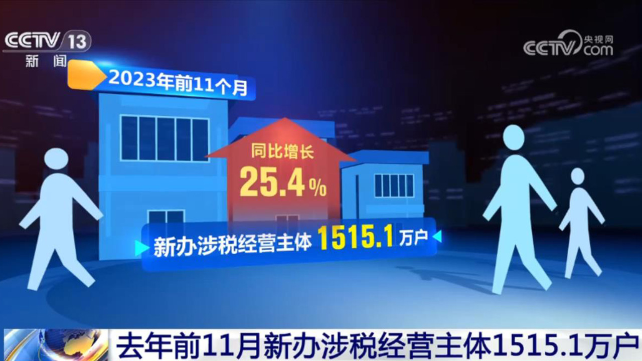 活力持續向好、內生動力增長 中國經濟整體穩定恢復