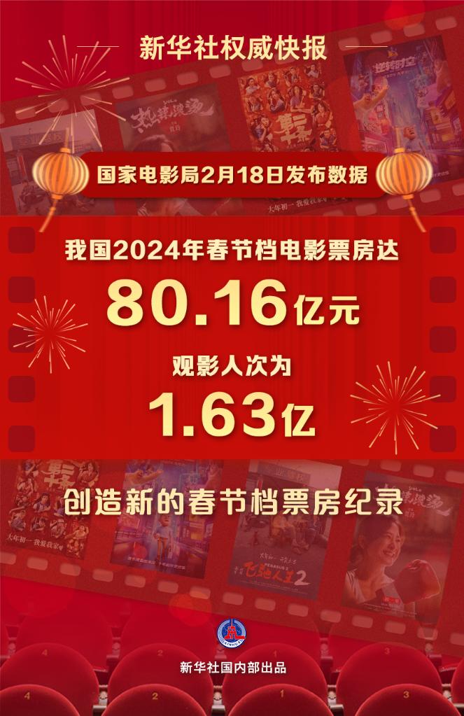 文化新觀察｜2024年春節檔：目光向下，關注普通人的“喜怒哀樂”