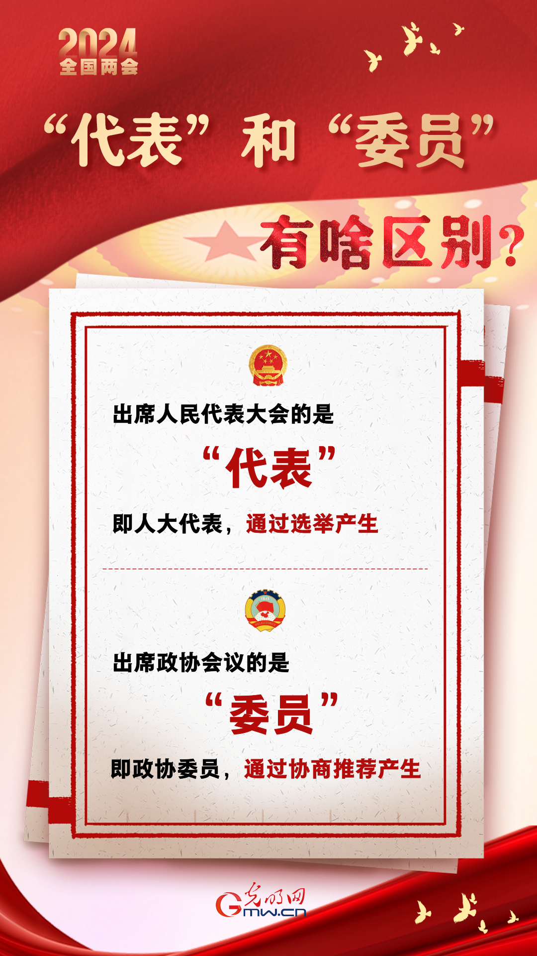 【兩會通】“代表”和“委員”有啥區別？