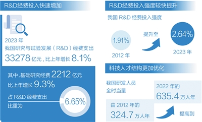 加強基礎研究，培育新質生產力