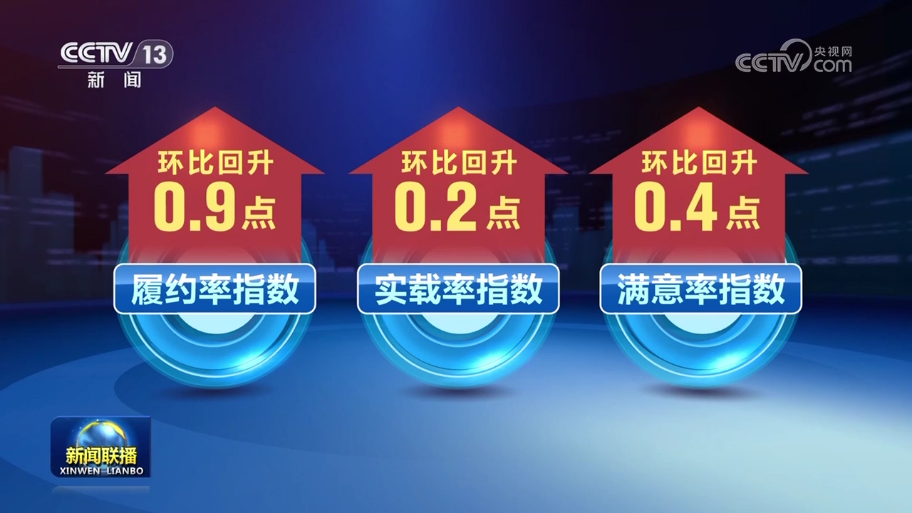 中國電商物流指數連續三個月環比回升