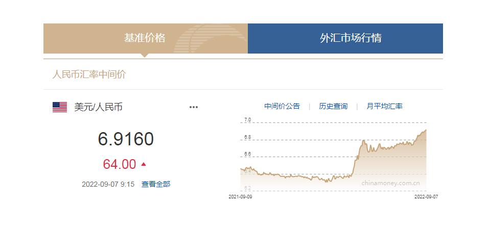 中國貨幣網信息截圖。