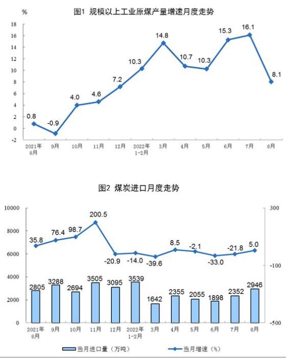 圖自國家統計局