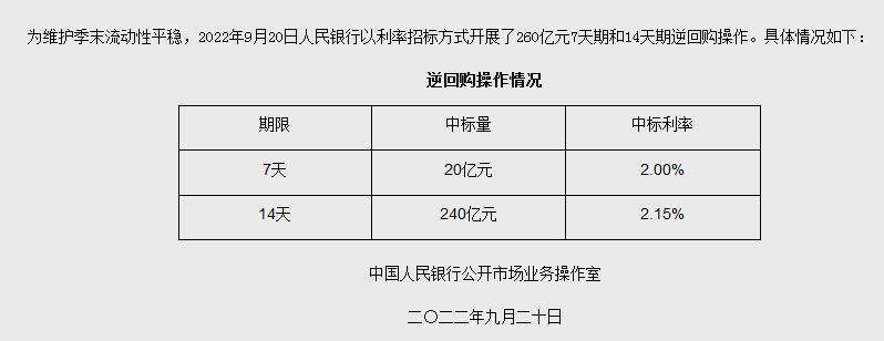 央行網站信息截圖。