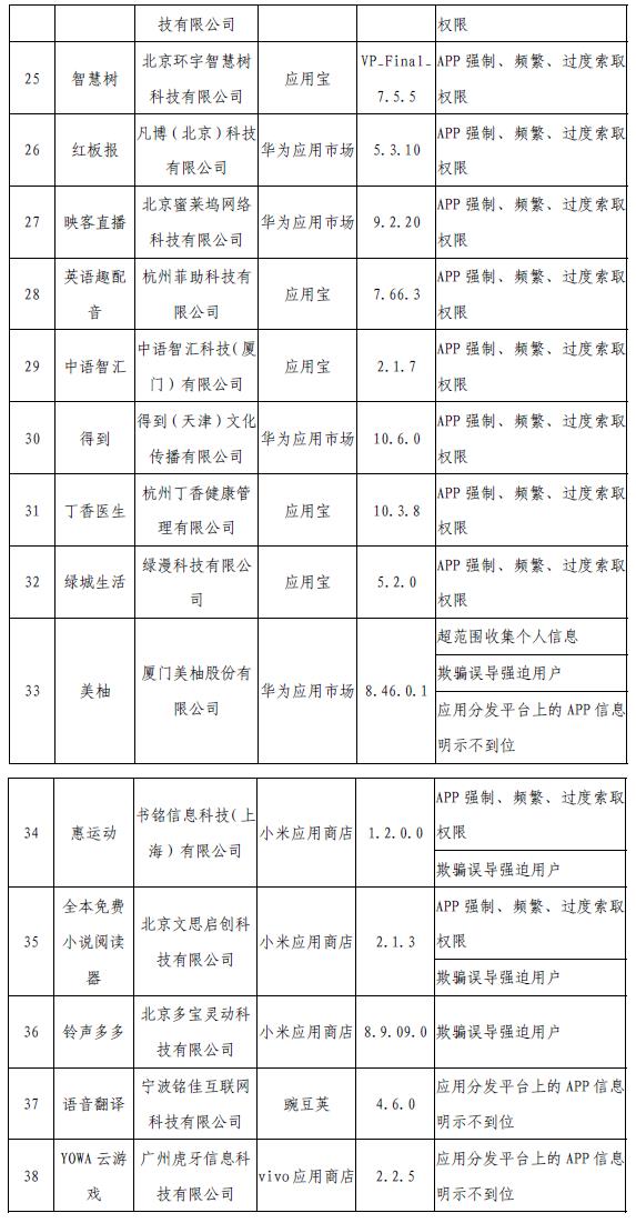 工信部網站信息截圖。