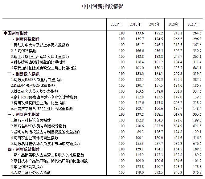 圖自國家統計局