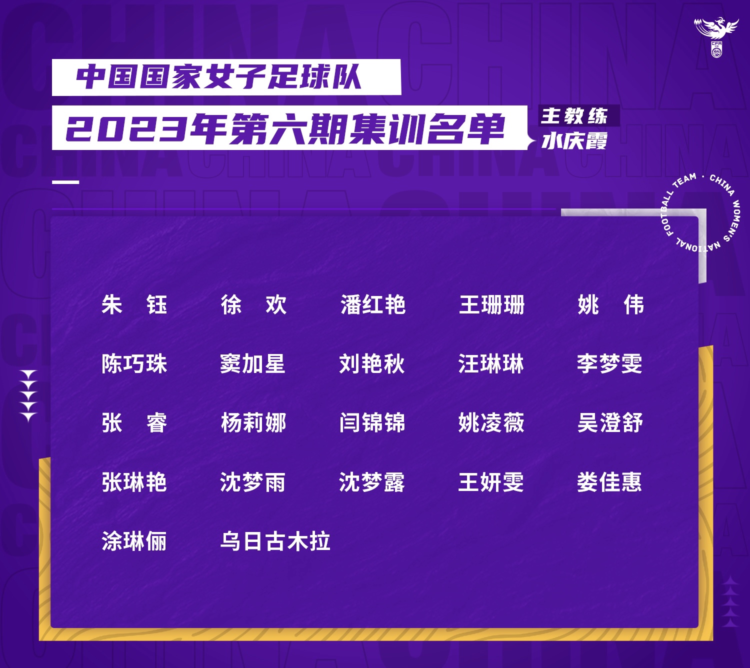 中國女足最新一期名單。圖片來源：中國女足
