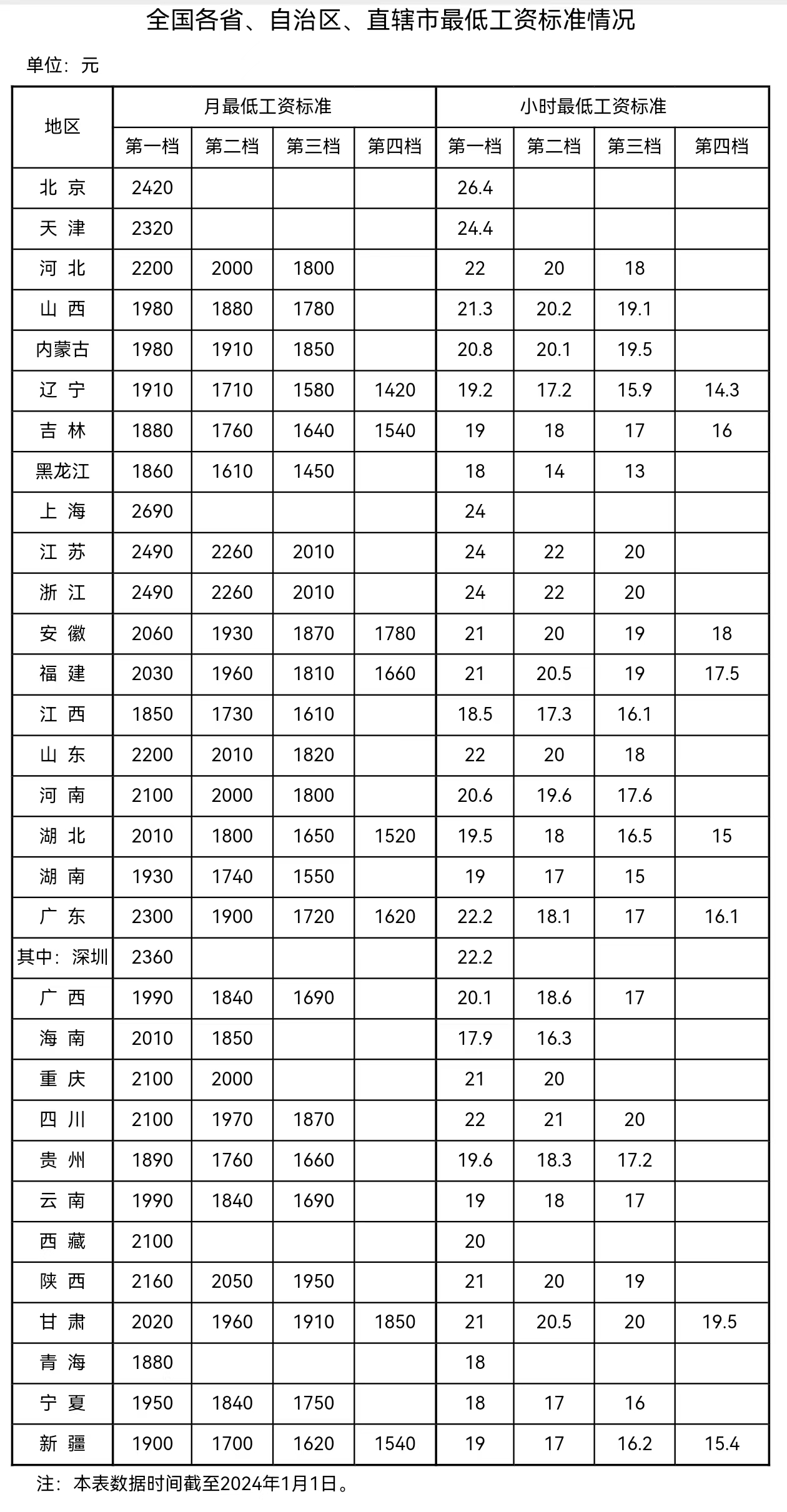 來自人社部網站。