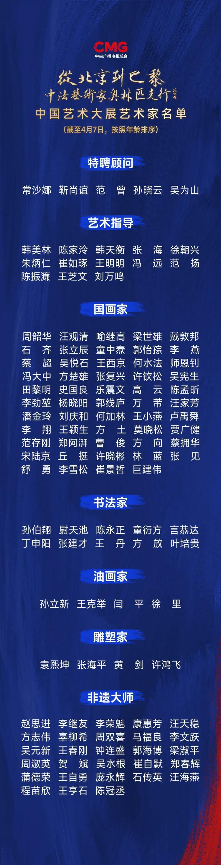 CMG觀察丨從北京到巴黎，一場藝術大展如何續寫中法佳話？