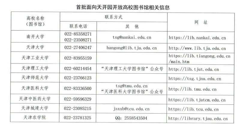 首批面向天開園開放高校圖書館相關信息。天津市教委供圖